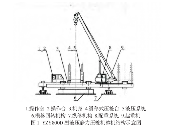 壓樁機