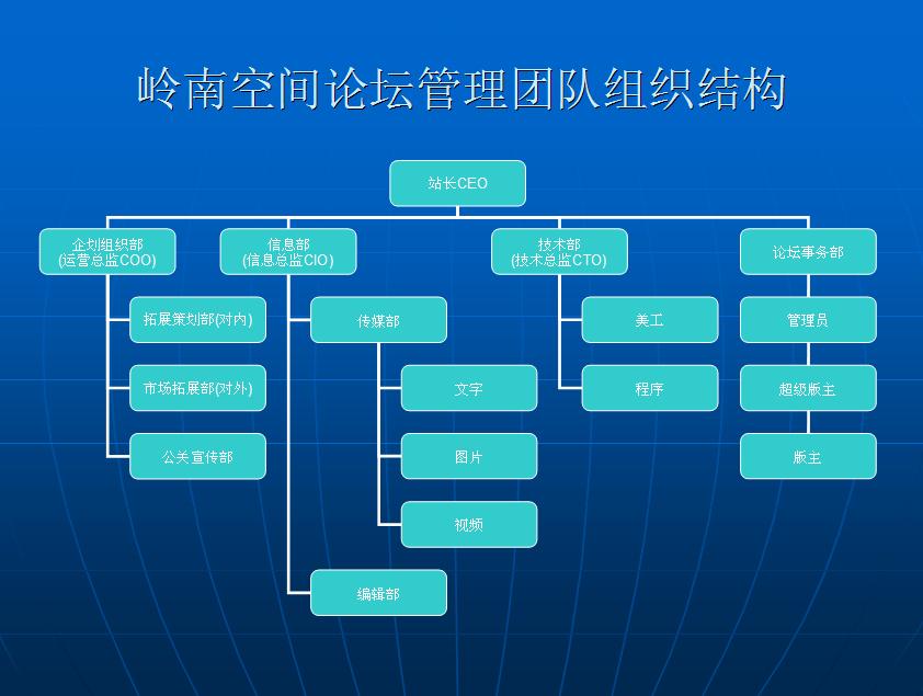 嶺南空間論壇管理團隊組織結構圖