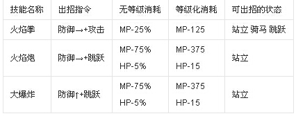 英雄大作戰v0.7赤木無敵版