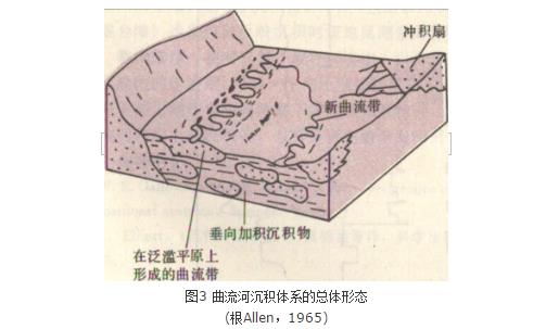 河流沉積體系