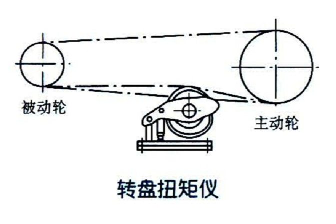 轉盤扭矩表