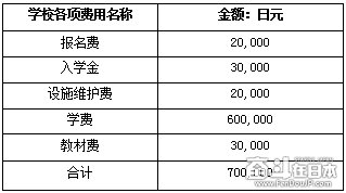 東京言語教育學院