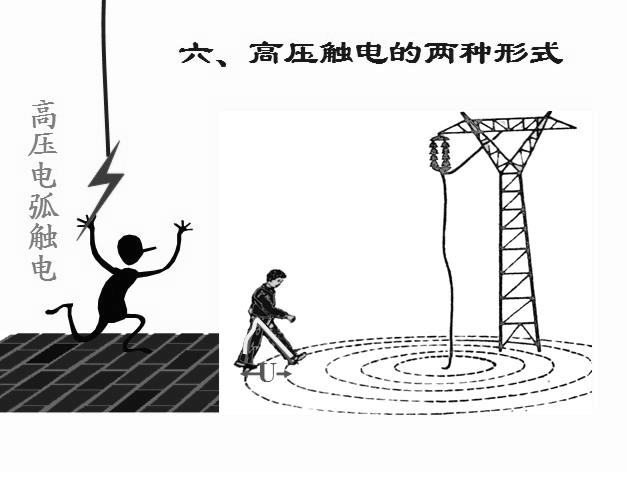 跨步電壓觸電