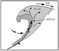 圖示5