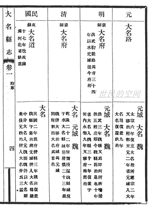 民國《大名縣誌》卷一沿革