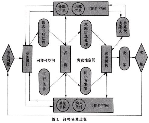 計畫協調技術