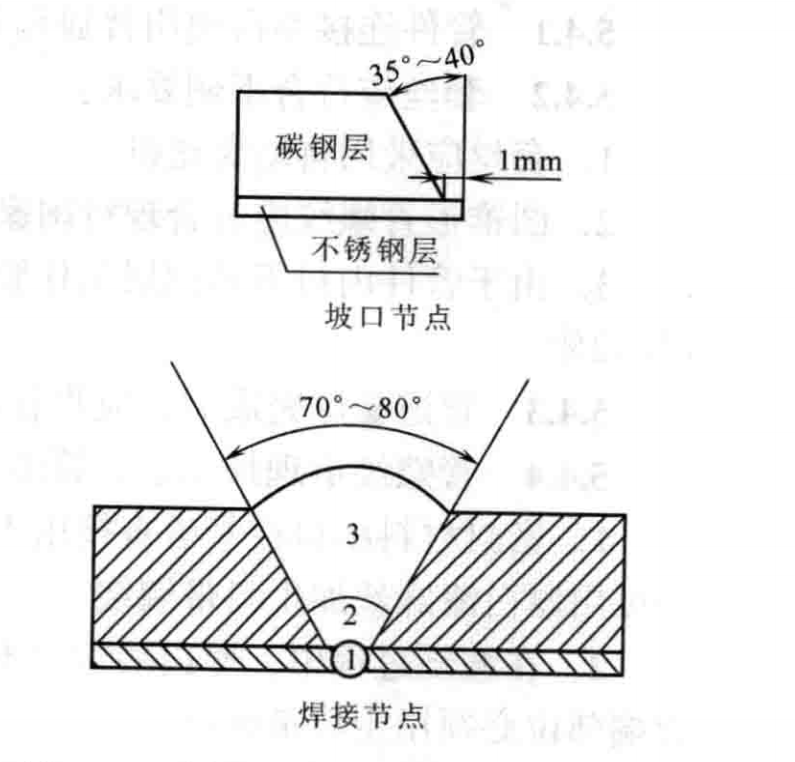 內襯不鏽鋼複合鋼管安裝工法