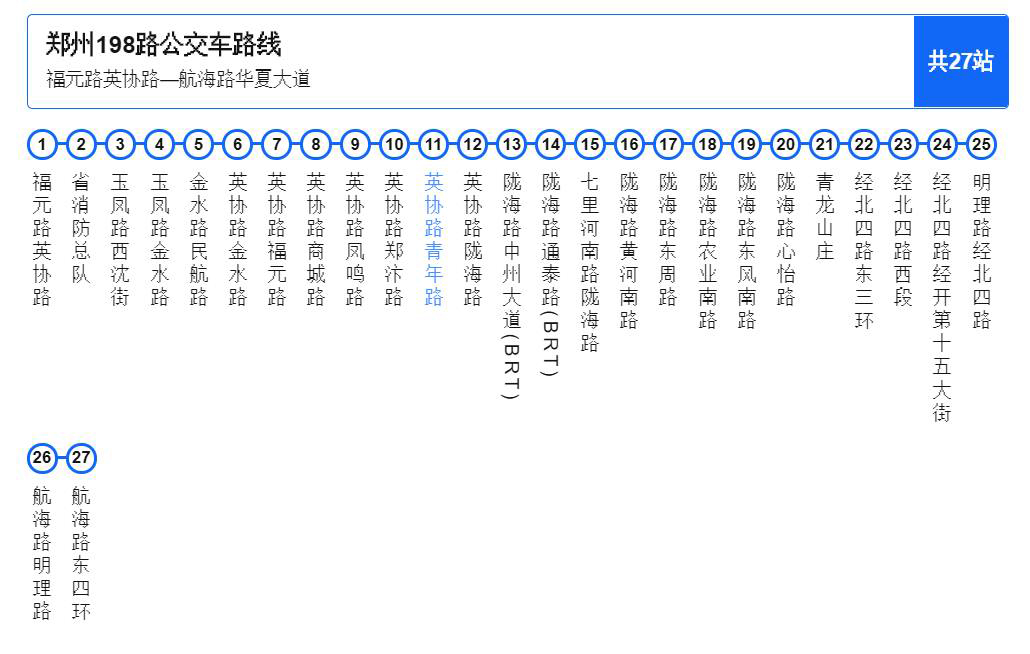 鄭州公交198路