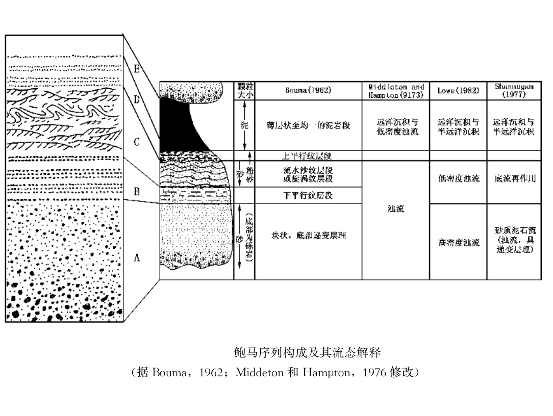 鮑馬序列