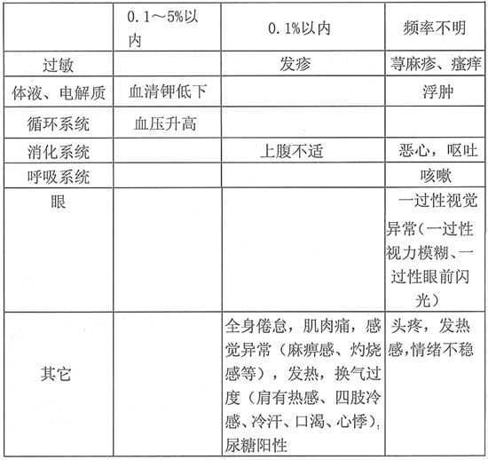 複方甘草酸苷注射液