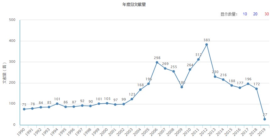 吉林大學學報（地球科學版）