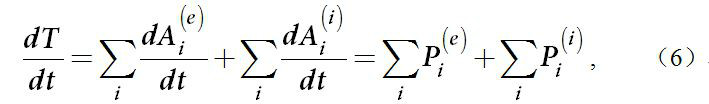 動量矩定理