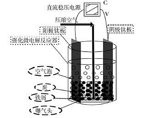 廢水電解處理法