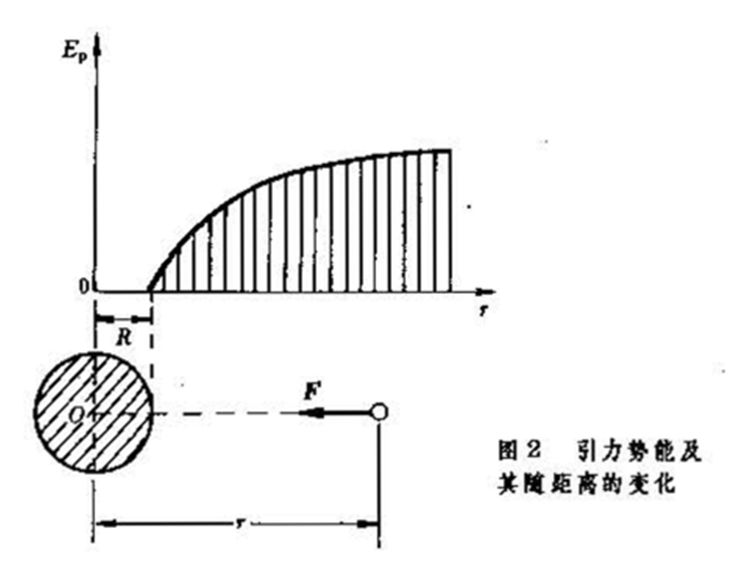 能量(物理學名詞)