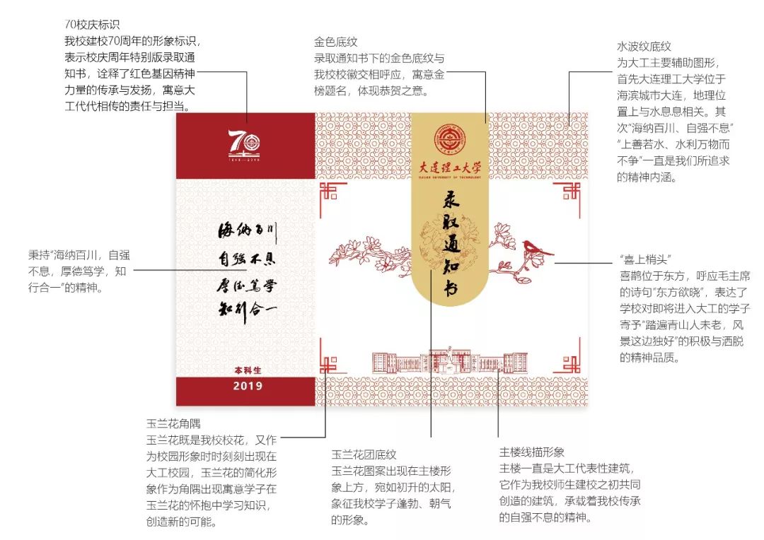 大連理工大學70周年校慶