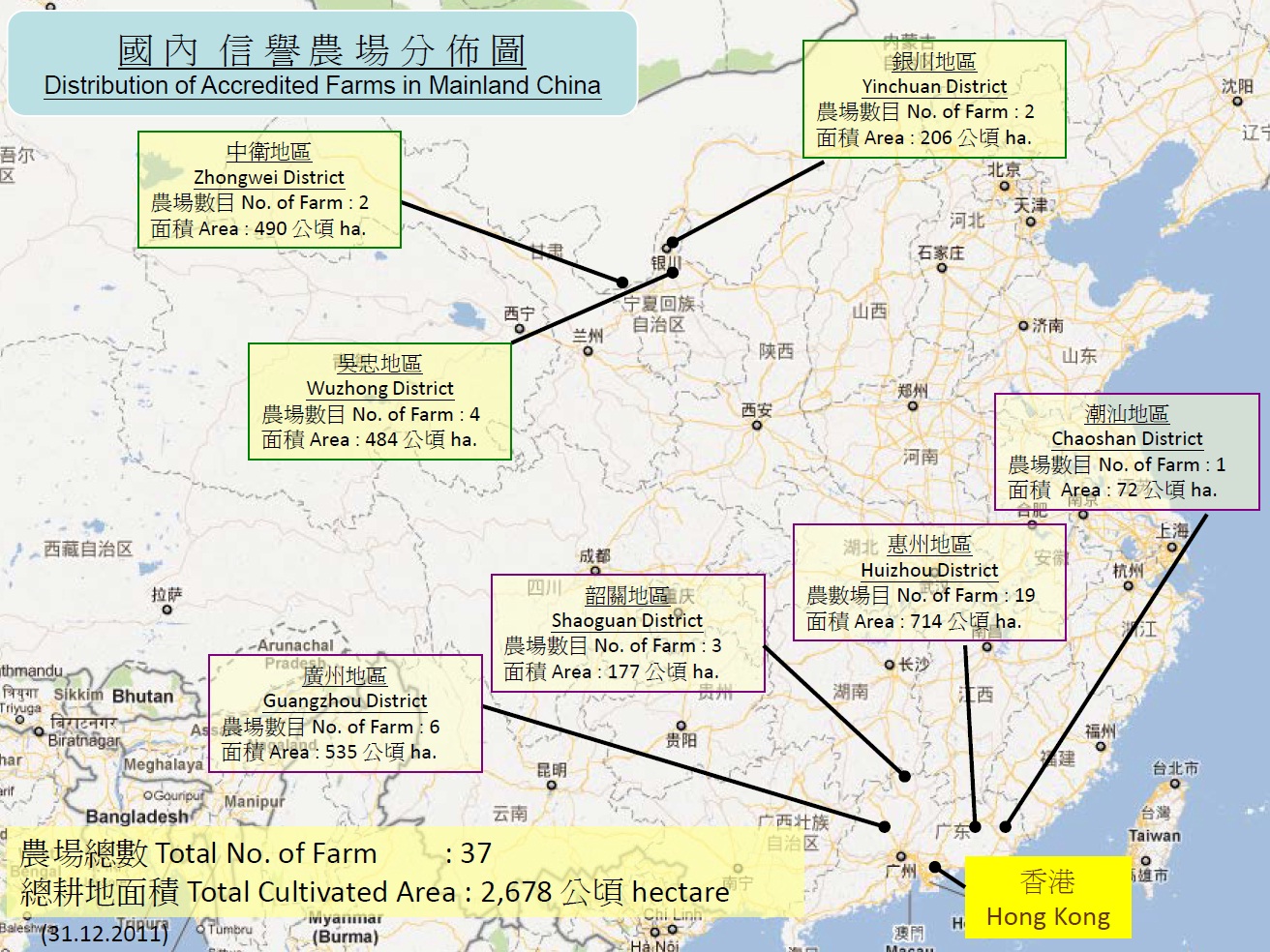 鴻霖供港蔬菜