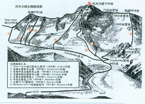 托木爾峰與勝利峰