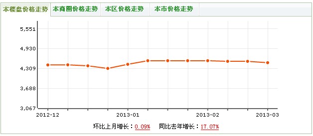 中冶堰景