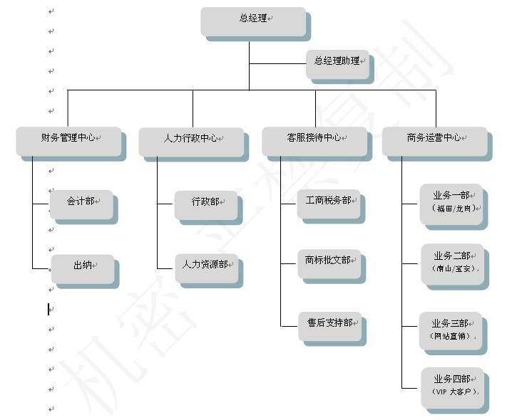 深圳市鑫德瑞財務管理諮詢有限公司