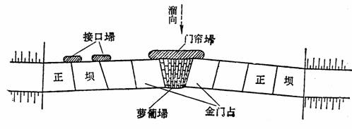 堵口埽占圖