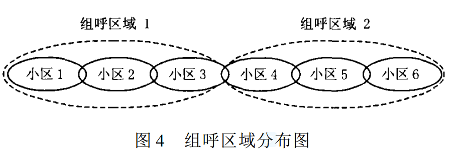 話音群呼業務(VGCS)