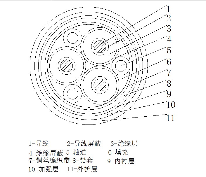 三芯