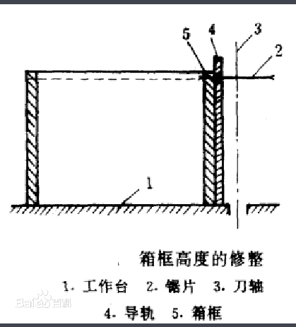 箱框構造