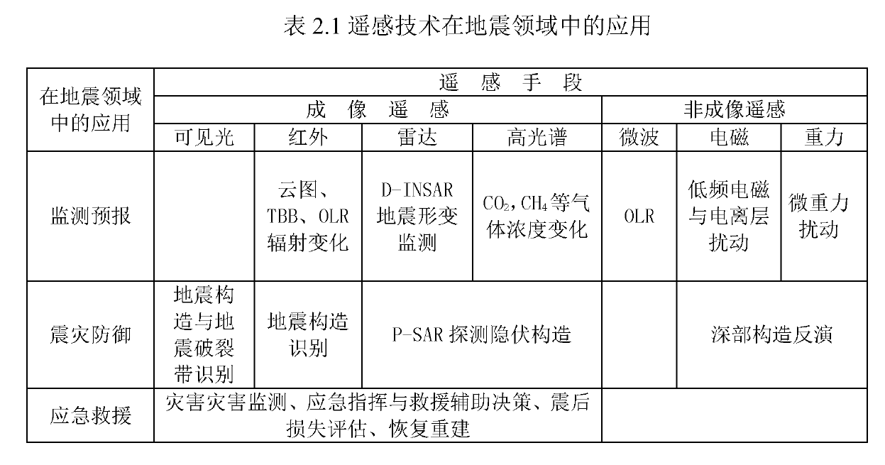 地震遙感的套用