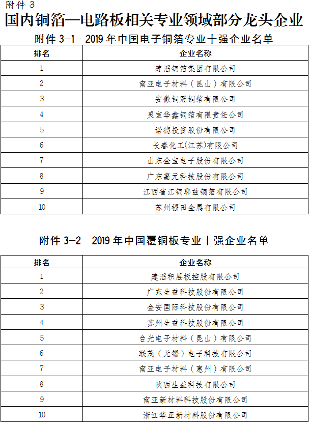 梅州市銅箔—高端印製電路板產業集群發展規劃（2021—2025年）