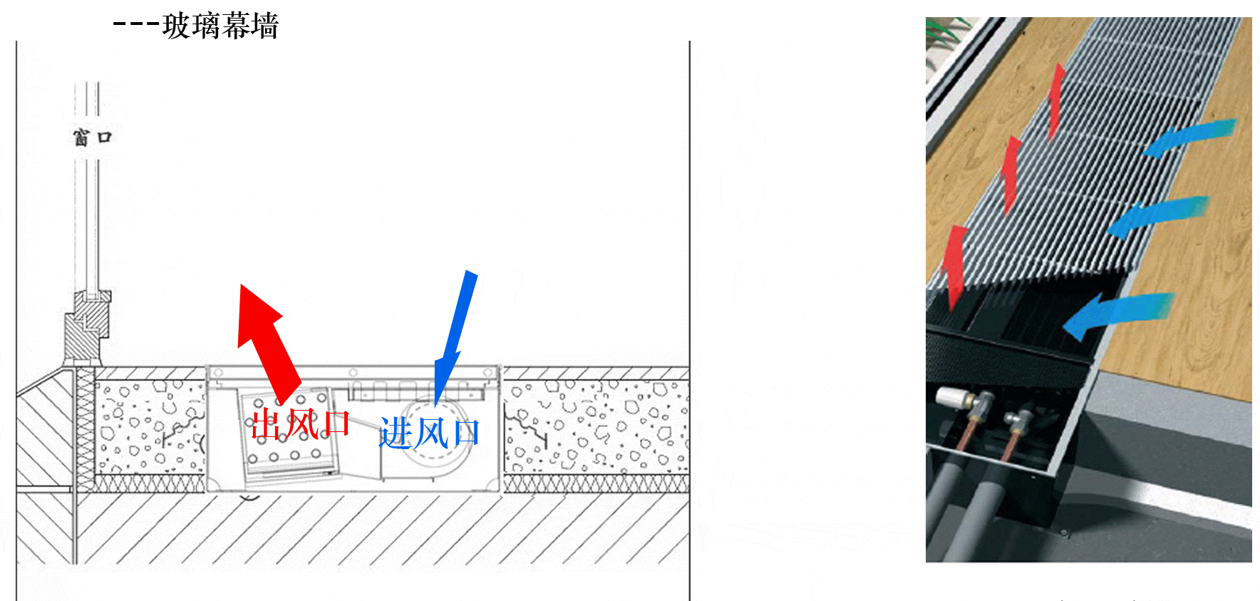 地板對流器制熱原理圖