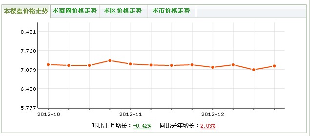 輝煌佳苑