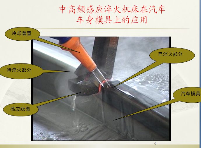 模具表面感應淬火工具機