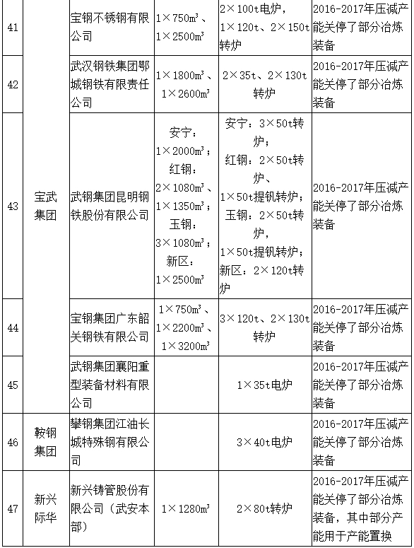 中華人民共和國工業和信息化部公告2018年第16號