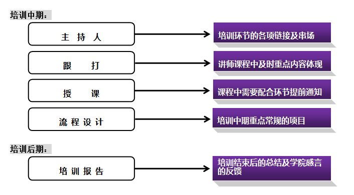 中青諮詢學院