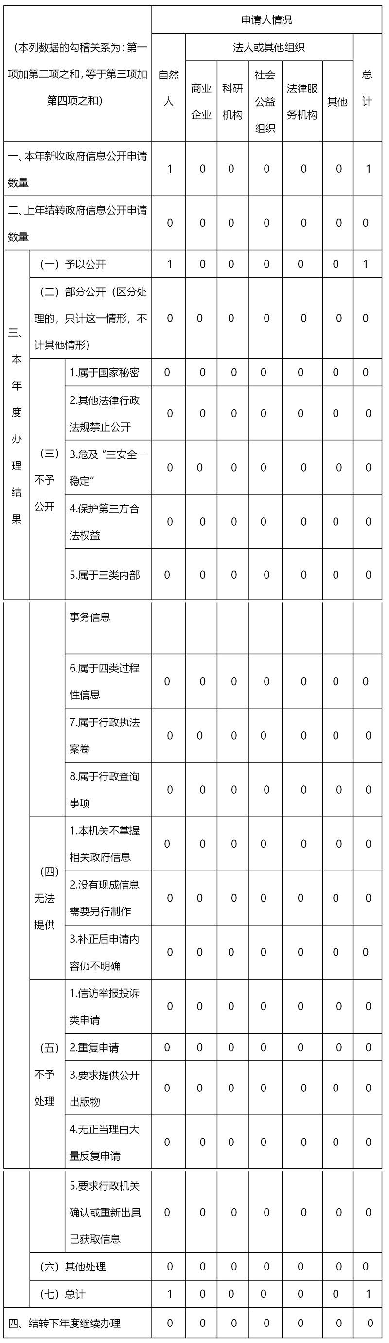 深圳市醫療保障局2019年度政府信息公開工作年度報告