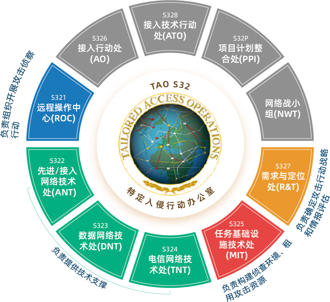 關於西北工業大學發現美國NSA網路攻擊調查報告