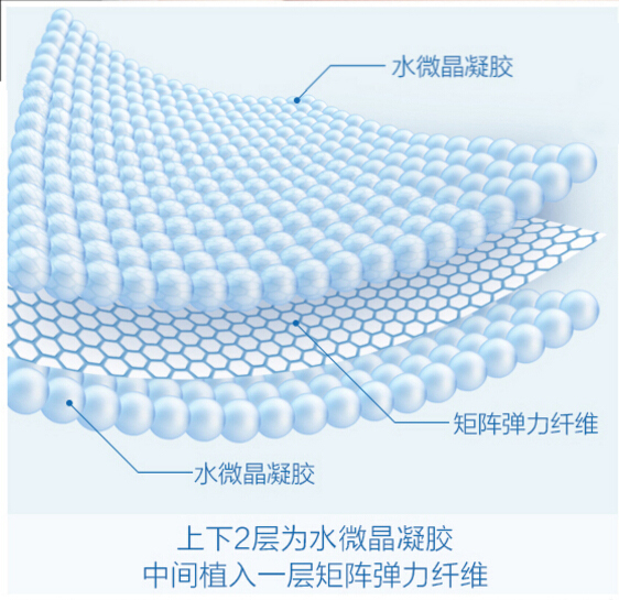 凝水微晶和矩陣彈力纖維