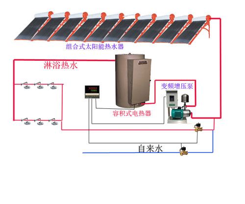 電加熱型自增壓系統