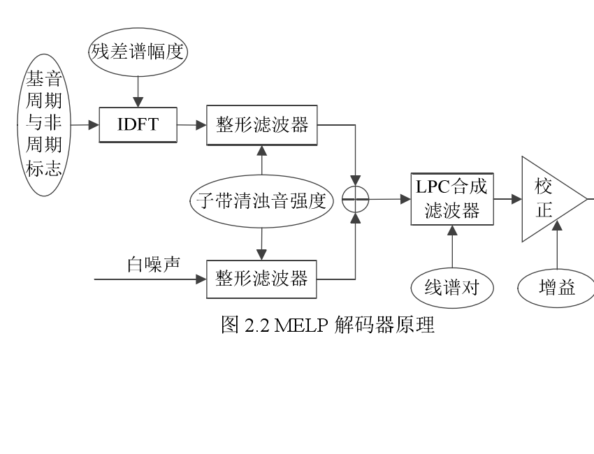 人聲編碼器