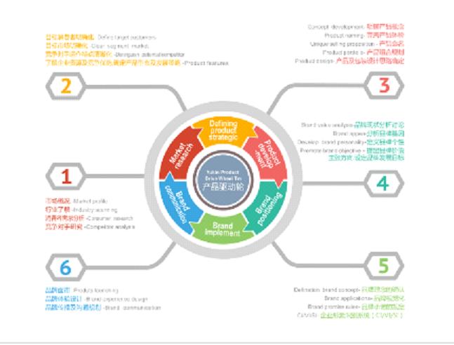 Product Drive Wheel