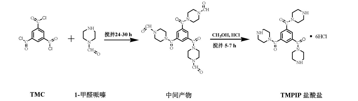 一種超薄高網路結構納濾複合膜的製備方法