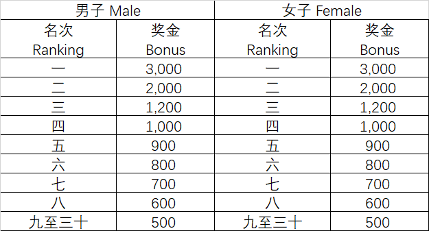 2019貴陽國際馬拉松賽