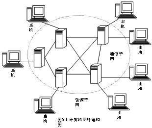 數據通信與計算機網路