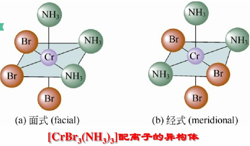 八面體構型配合物