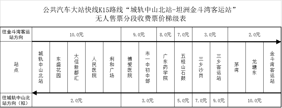 中山公交K15路票價表