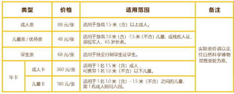 正佳自然科學博物館