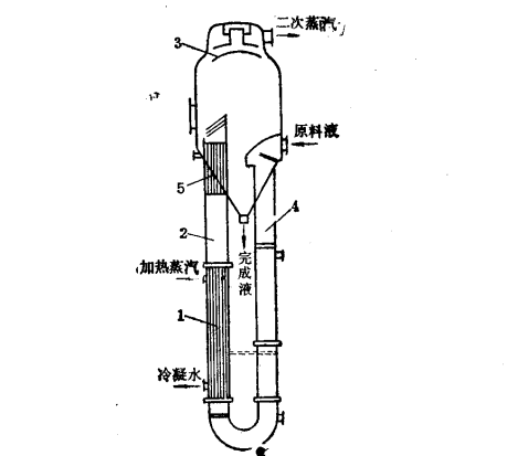 列文式蒸發器