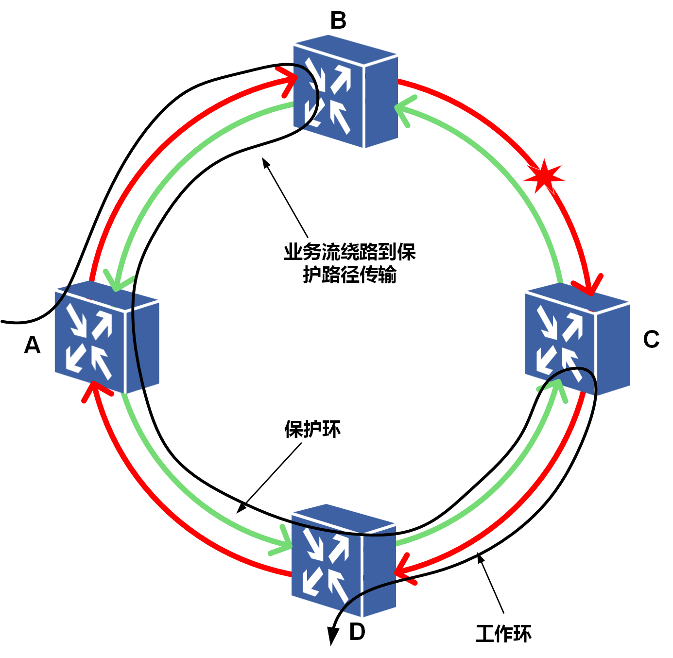 圖3 環網保護工作流程