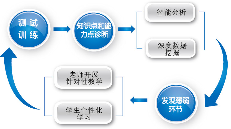 武漢鼎師教育科技發展有限公司