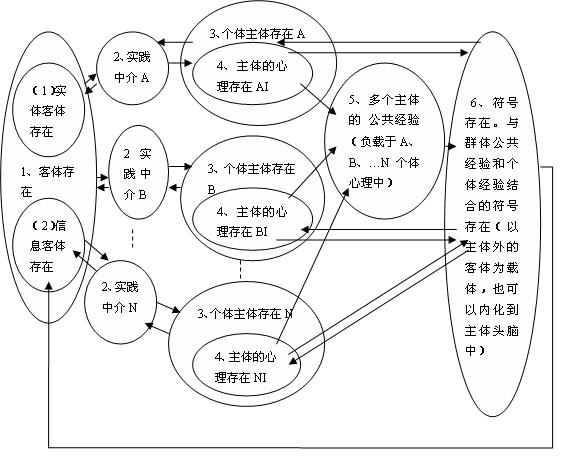 認識客體